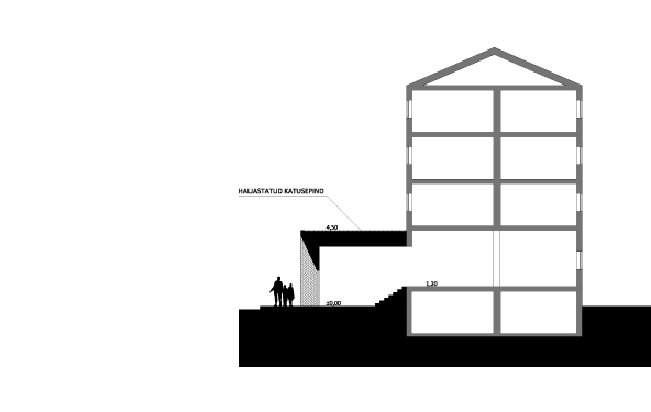 Äripind Kuressaares