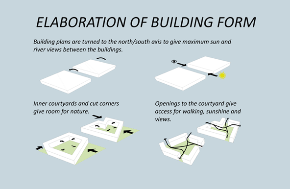 Zakusala island development