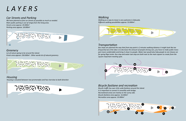 Zakusala island development