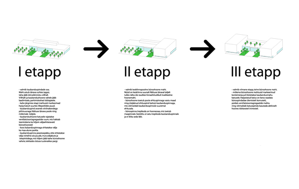 Äri- ja büroohoone Tartus