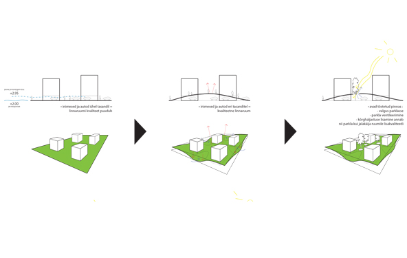 Pärnu jõeäärse keskuse ideeplaneering