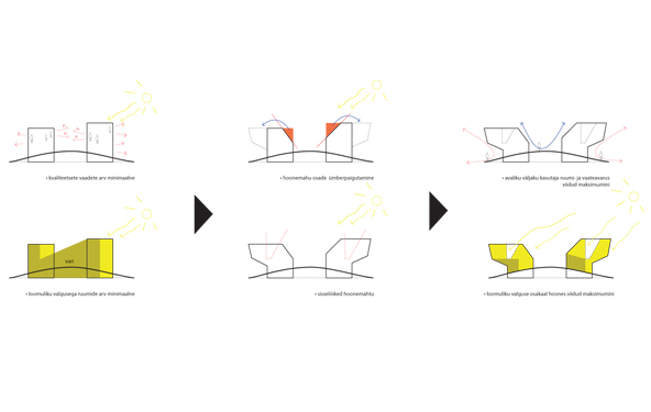 Pärnu jõeäärse keskuse ideeplaneering