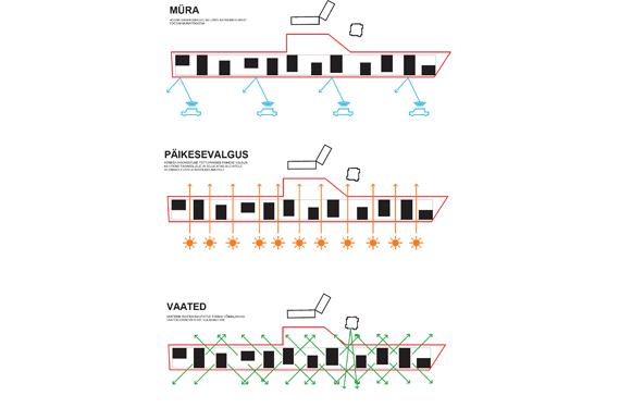 Peterburi tee 115 … 121 hoonestus