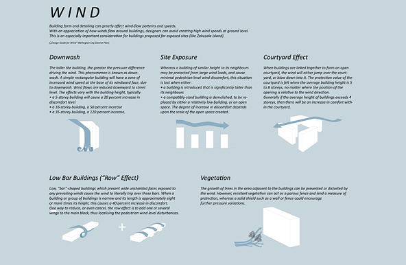 Zakusala island development